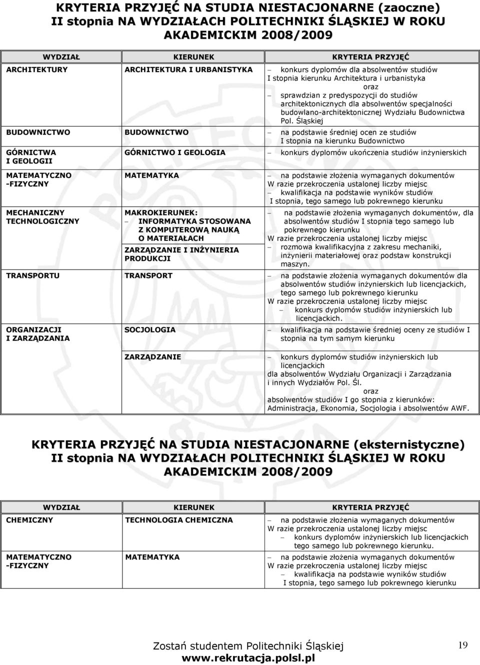 budowlano-architektonicznej Wydziału Budownictwa Pol.