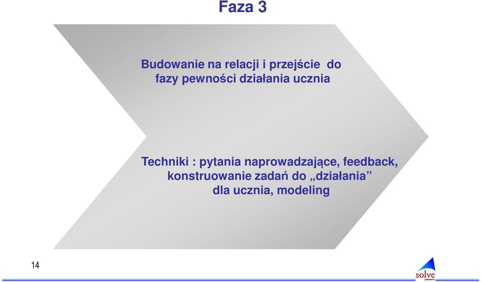 pytania naprowadzające, feedback,