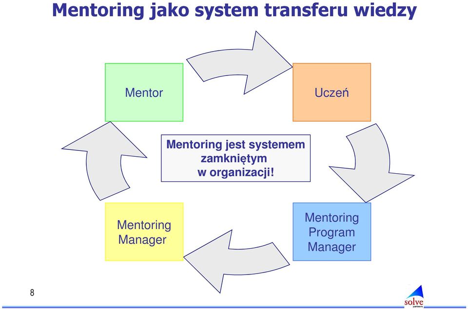 systemem zamkniętym w organizacji!