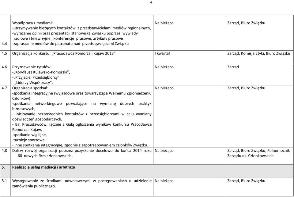 6 Przyznawanie tytułów: - Koryfeusz Kujawsko-Pomorski, - Przyjaciel Przedsiębiorcy, - Liderzy Współpracy. 4.