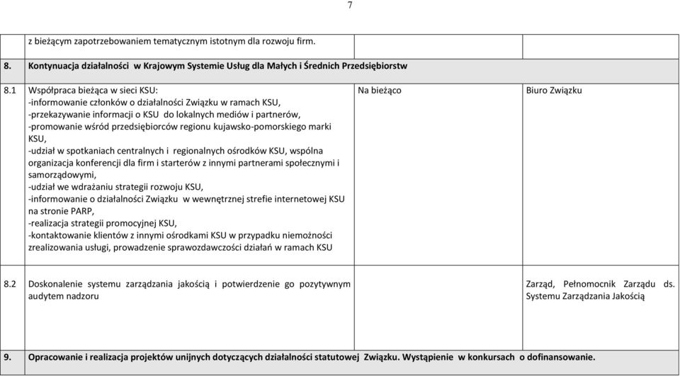 regionu kujawsko-pomorskiego marki KSU, -udział w spotkaniach centralnych i regionalnych ośrodków KSU, wspólna organizacja konferencji dla firm i starterów z innymi partnerami społecznymi i