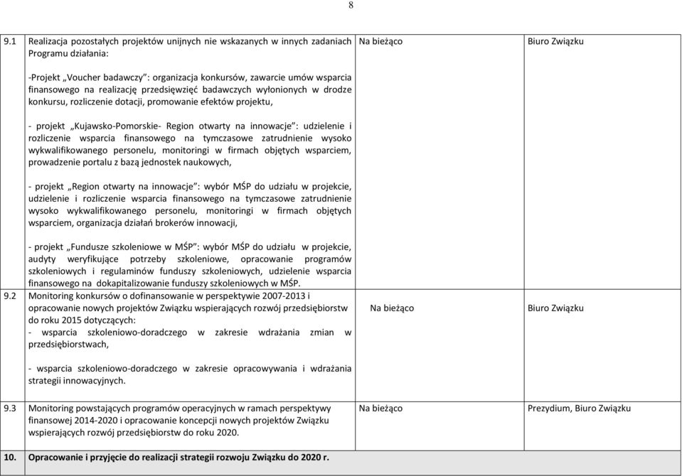 rozliczenie wsparcia finansowego na tymczasowe zatrudnienie wysoko wykwalifikowanego personelu, monitoringi w firmach objętych wsparciem, prowadzenie portalu z bazą jednostek naukowych, - projekt