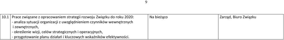 wewnętrznych i zewnętrznych, - określenie wizji, celów strategicznych i