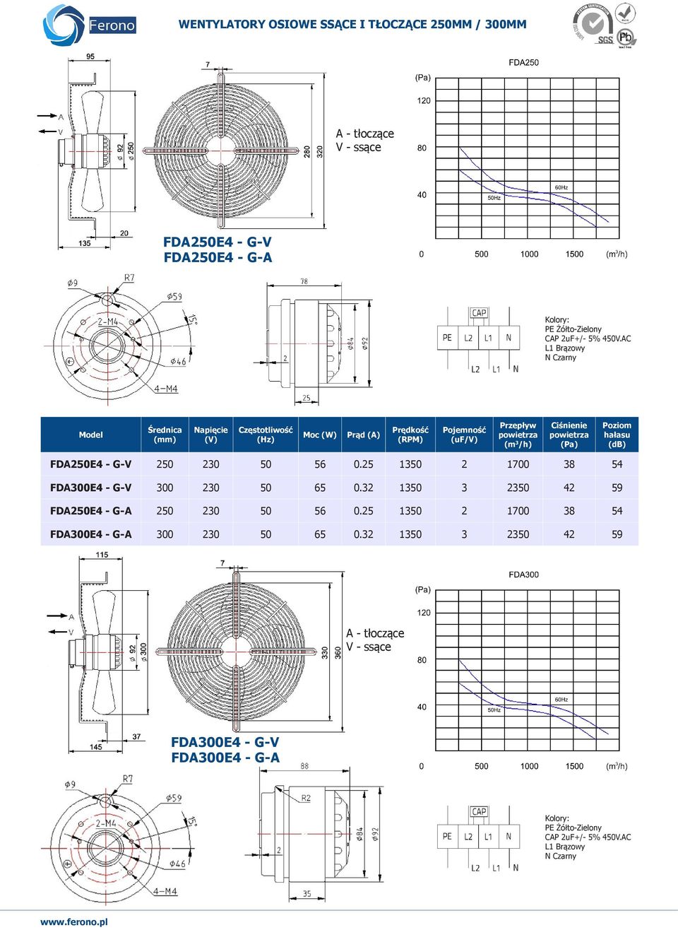 25 1350 2 1700 38 54 FDA300E4 - G-V 300 230 50 65 0.