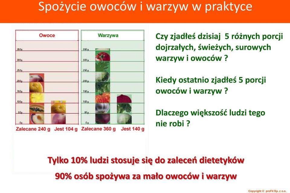 Kiedy ostatnio zjadłeś 5 porcji owoców i warzyw?