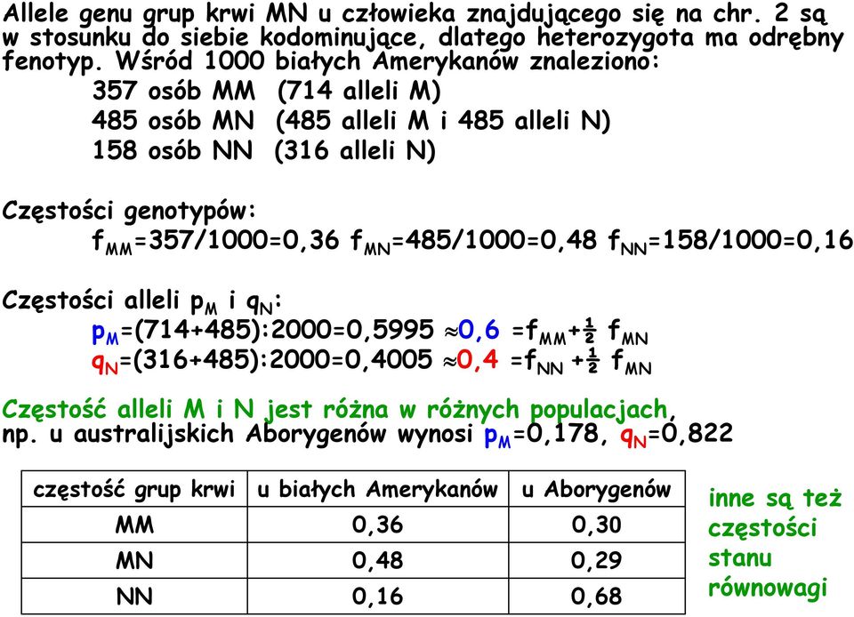 MN =485/1000=0,48 f NN =158/1000=0,16 Częstości alleli p M i q N : p M =(714+485):2000=0,5995»0,6 =f MM +½ f MN q N =(316+485):2000=0,4005»0,4 =f NN +½ f MN Częstość alleli M i N