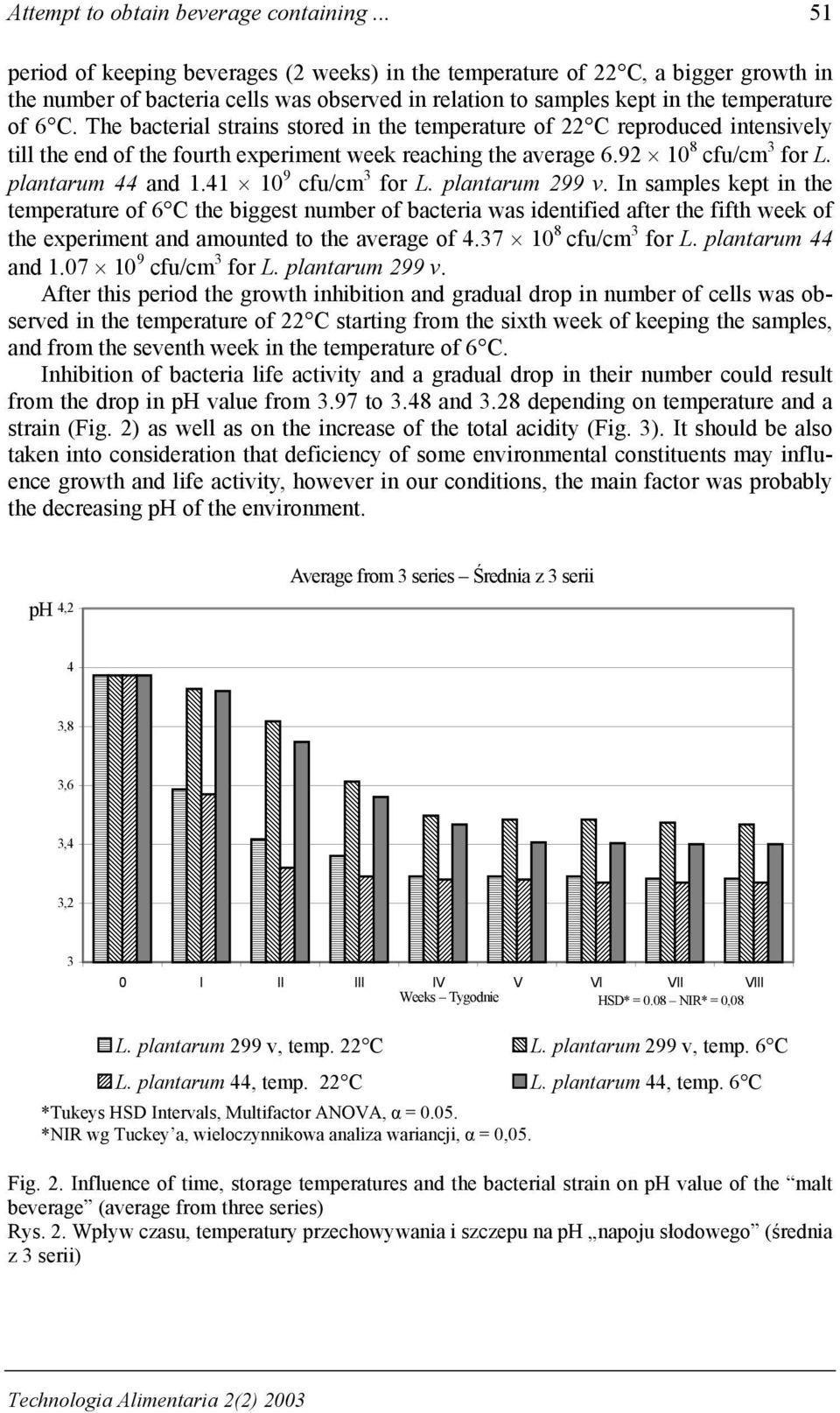 The bacterial strains stored in the temperature of 22 C reproduced intensively till the end of the fourth experiment week reaching the average 6.92 10 8 cfu/cm 3 for L. plantarum 44 and 1.