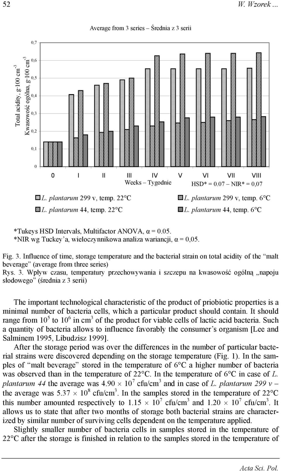 *NIR wg Tuckey a, wieloczynnikowa analiza wariancji, α = 0,05. Fig. 3.