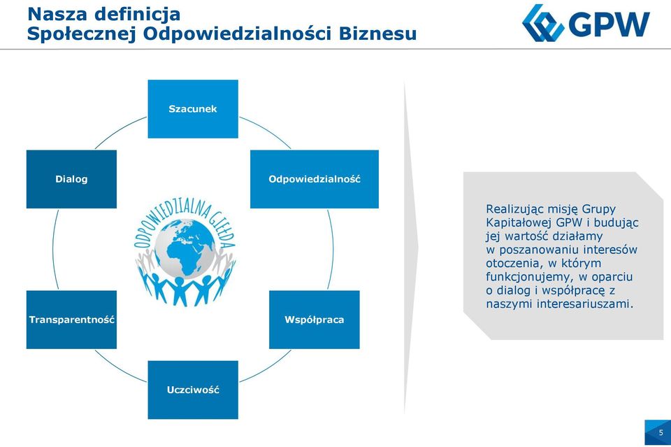 GPW i budując jej wartość działamy w poszanowaniu interesów otoczenia, w