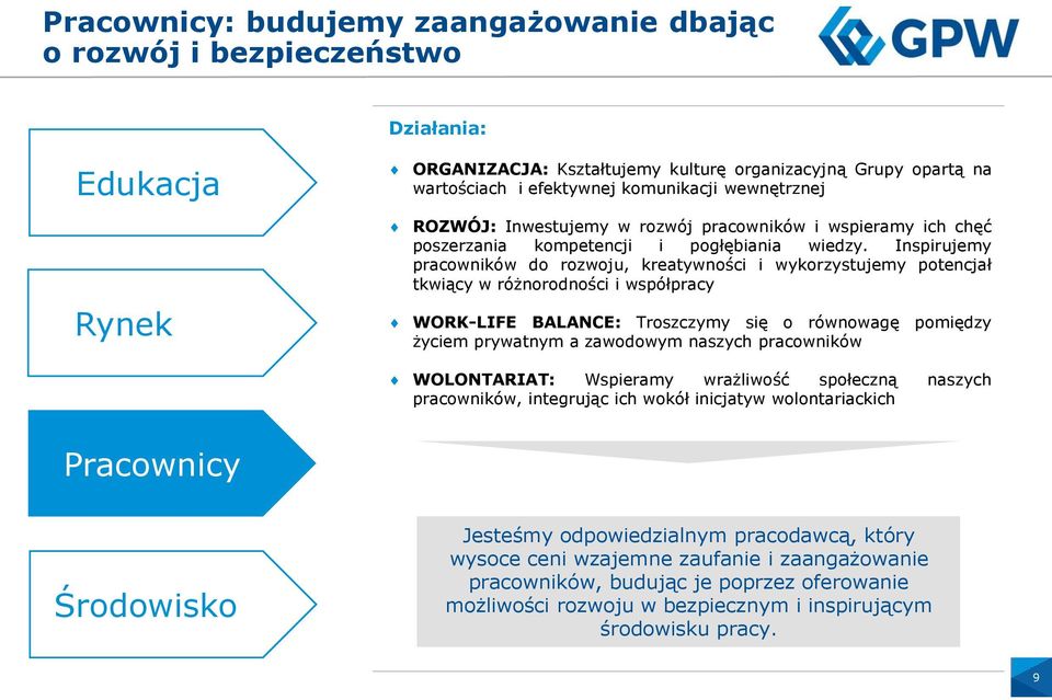 Inspirujemy pracowników do rozwoju, kreatywności i wykorzystujemy potencjał tkwiący w różnorodności i współpracy WORK-LIFE BALANCE: Troszczymy się o równowagę pomiędzy życiem prywatnym a zawodowym