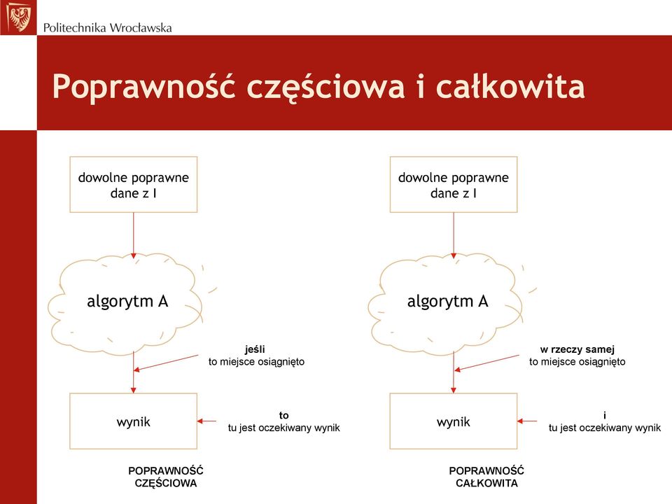 rzeczy samej to miejsce osiągnięto wynik to tu jest oczekiwany wynik