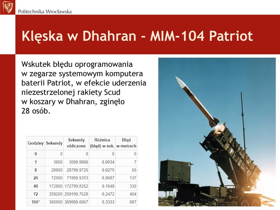 baterii Patriot, w efekcie uderzenia