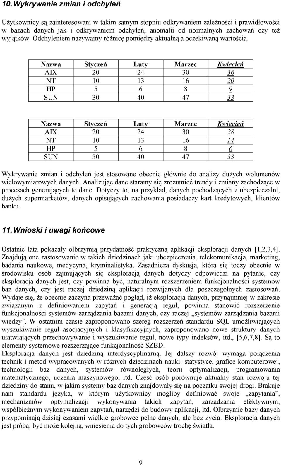 Nazwa Styczeń Luty Marzec Kwiecień AIX 20 24 30 36 NT 10 13 16 20 HP 5 6 8 9 SUN 30 40 47 33 Nazwa Styczeń Luty Marzec Kwiecień AIX 20 24 30 28 NT 10 13 16 14 HP 5 6 8 6 SUN 30 40 47 33 Wykrywanie