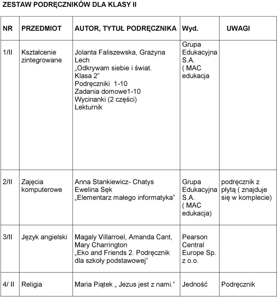 ( MAC edukacja 2/II Zajęcia Anna Stankiewicz- Chatys Ewelina Sęk Elementarz małego informatyka Grupa Edukacyjna S.A. ( MAC edukacja) z płytą ( znajduje się w komplecie) 3/II Język angielski Magaly Villarroel, Amanda Cant, Mary Charrington Eko and Friends 2.