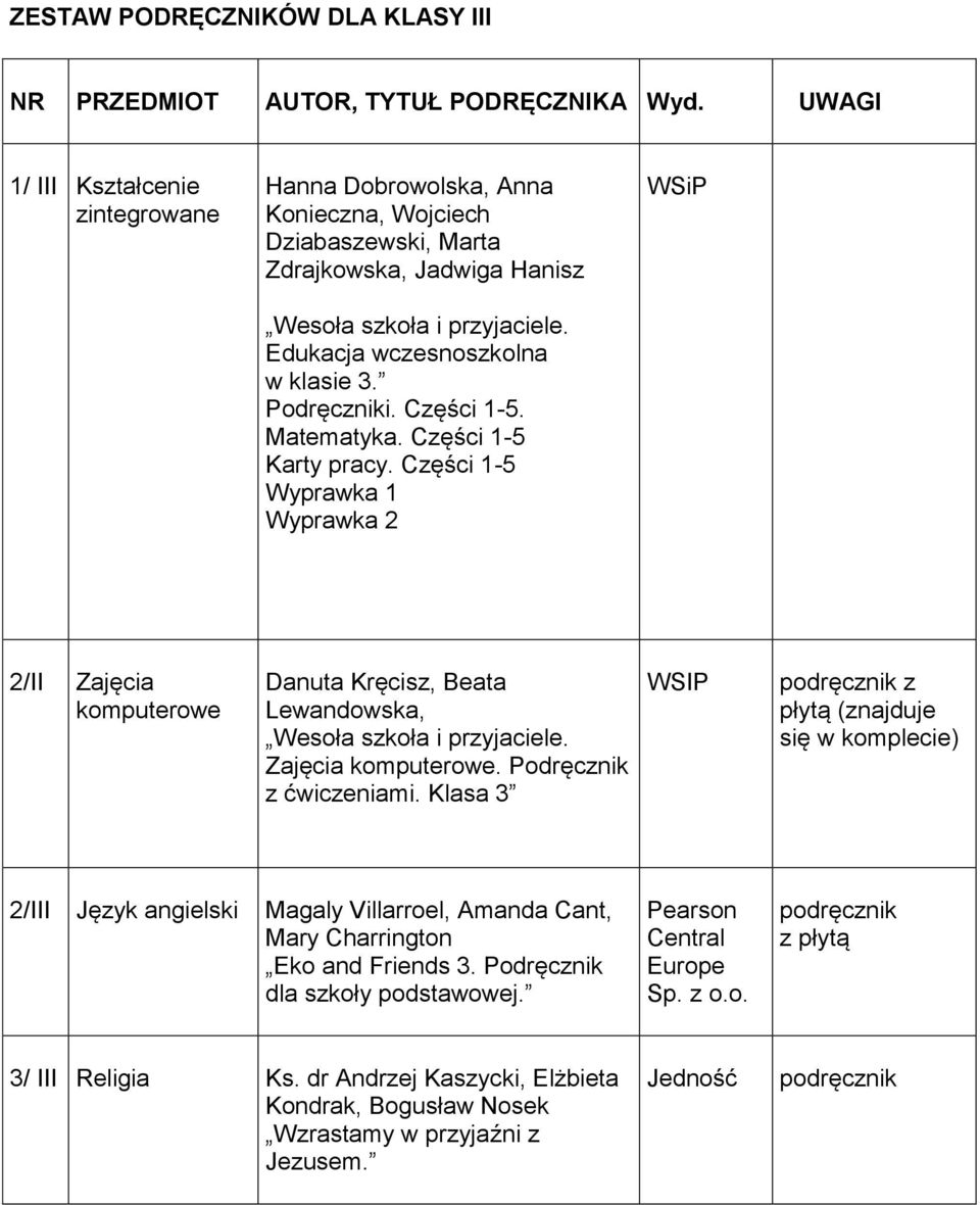 Części 1-5 Wyprawka 1 Wyprawka 2 2/II Zajęcia Danuta Kręcisz, Beata Lewandowska, Zajęcia. Podręcznik z ćwiczeniami.