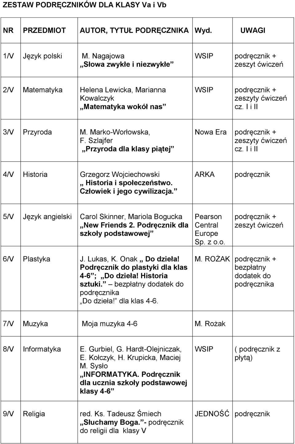 ARKA 5/V Język angielski Carol Skinner, Mariola Bogucka New Friends 2. Podręcznik dla szkoły podstawowej + 6/V Plastyka J. Lukas, K. Onak Do dzieła! Podręcznik do plastyki dla klas 4-6 ; Do dzieła!