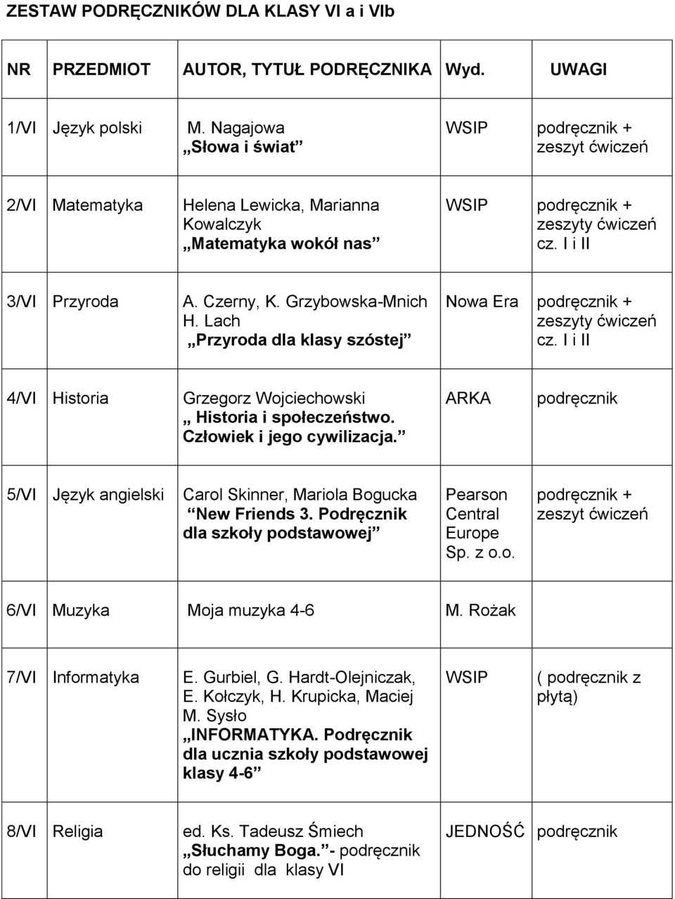 ARKA 5/VI Język angielski Carol Skinner, Mariola Bogucka New Friends 3. Podręcznik dla szkoły podstawowej + 6/VI Muzyka Moja muzyka 4-6 M. Rożak 7/VI Informatyka E. Gurbiel, G.