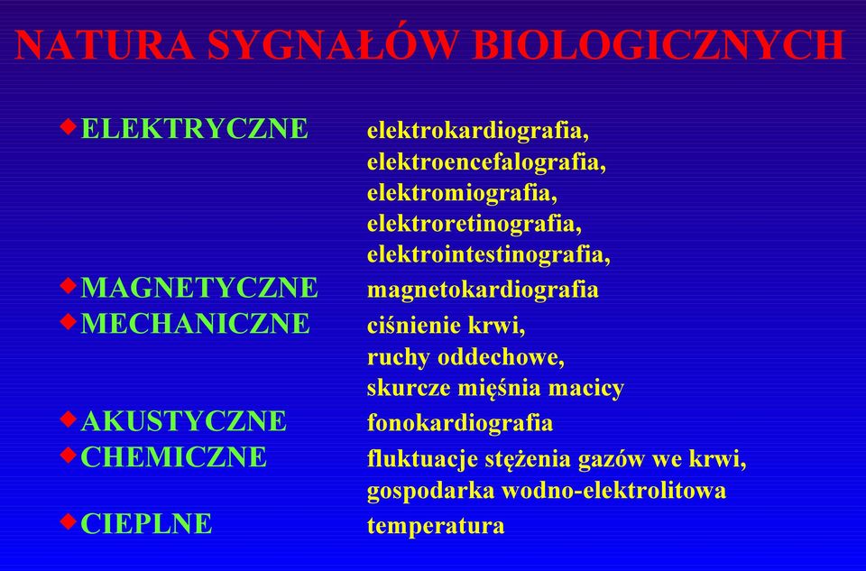 elektrointestinografia, magnetokardiografia ciśnienie krwi, ruchy oddechowe, skurcze mięśnia