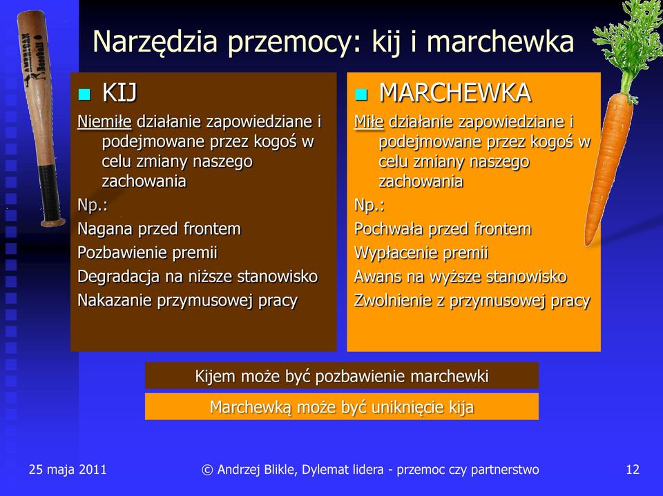 : Nagana przed frontem Pozbawienie premii Degradacja na niższe stanowisko Nakazanie przymusowej pracy MARCHEWKA Miłe działanie