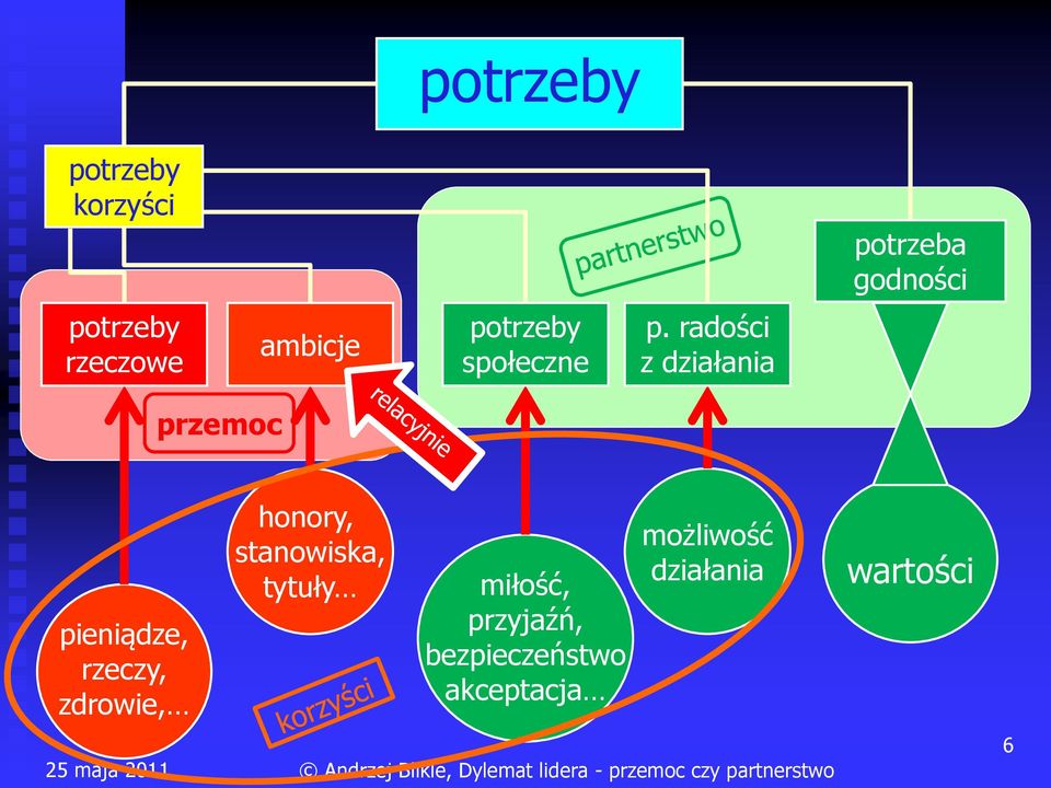 radości z działania przemoc pieniądze, rzeczy, zdrowie,