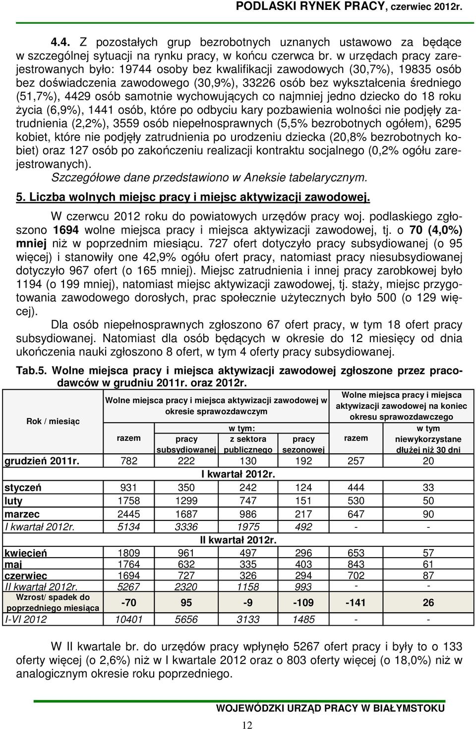 wychowujących co najmniej jedno dziecko do 18 roku życia (6,9%), 1441 osób, które po odbyciu kary pozbawienia wolności nie podjęły zatrudnienia (2,2%), 3559 osób niepełnosprawnych (5,5% bezrobotnych