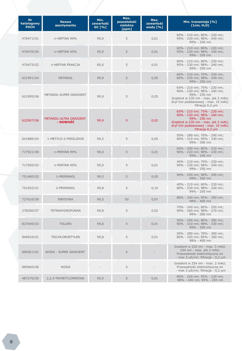 230 nm; 98% - 240 nm; 99% - 250 nm 60% - 210 nm; 80% - 220 nm; 95% - 230 nm; 98% - 240 nm; 99% - 250 nm 60% - 210 nm; 80% - 220 nm; 95% - 230 nm; 98% - 240 nm; 99% - 250 nm 60% - 210 nm; 70% - 220