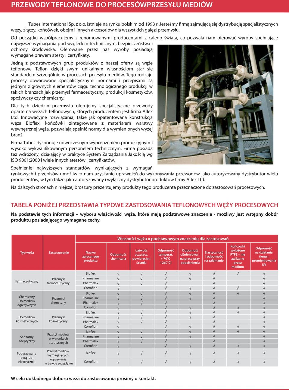 Od początku współpracujemy z renomowanymi producentami z całego świata, co pozwala nam oferować wyroby spełniające najwyższe wymagania pod względem technicznym, bezpieczeństwa i ochrony środowiska.