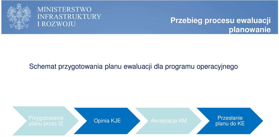 programu operacyjnego Przygotowanie planu