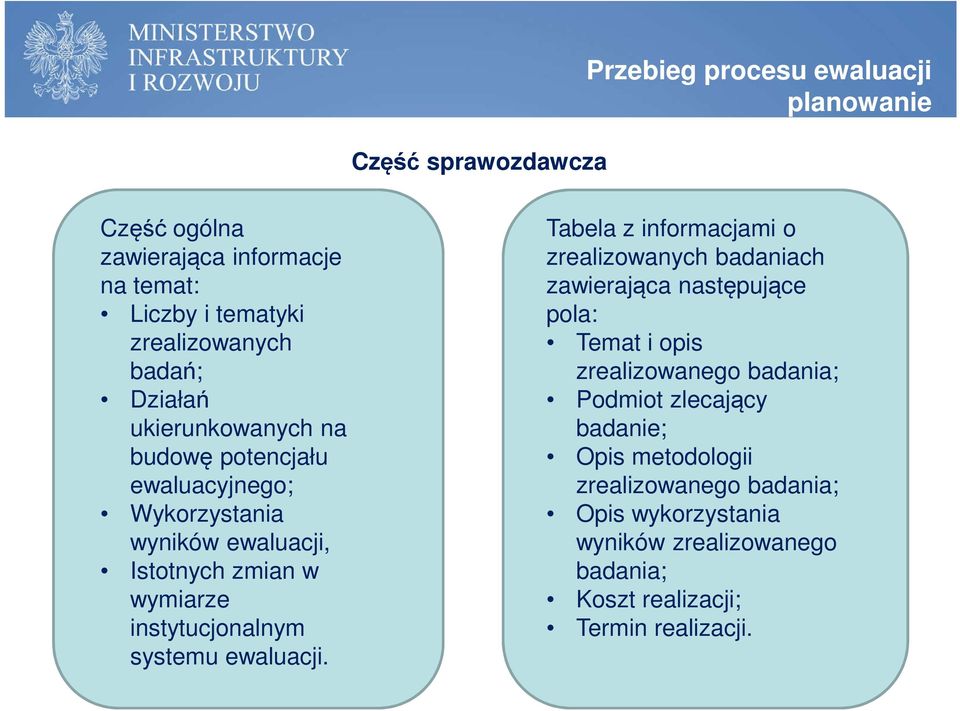 instytucjonalnym systemu ewaluacji.