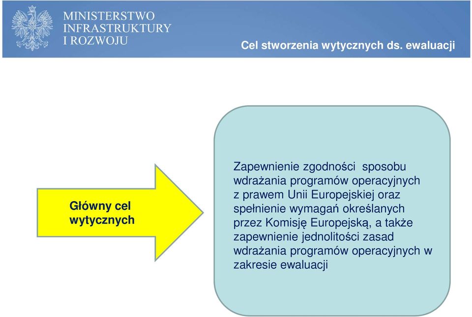 programów operacyjnych z prawem Unii Europejskiej oraz spełnienie wymagań