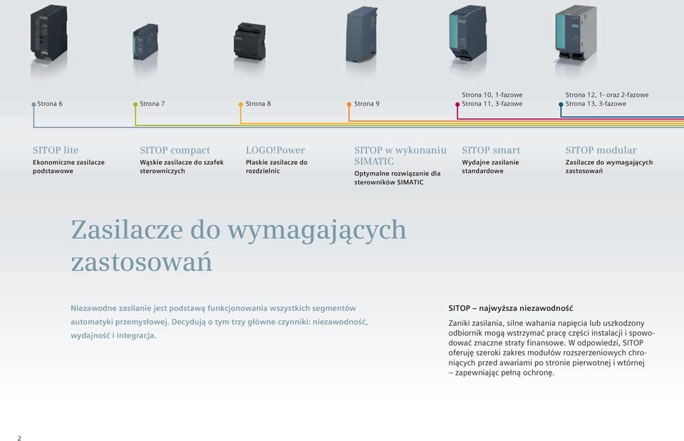 Power Płaskie zasilacze do rozdzielnic SITOP w wykonaniu SIMATIC Optymalne rozwiązanie dla sterowników SIMATIC SITOP smart Wydajne zasilanie standardowe SITOP modular Zasilacze do wymagających