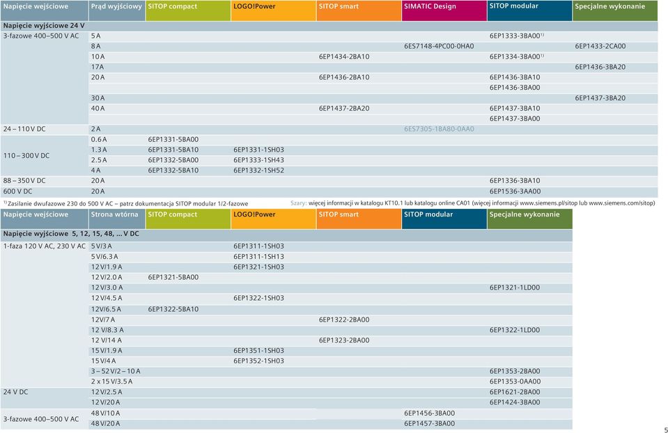 6EP1334-3BA00 1) 17A 6EP1436-3BA20 20 A 6EP1436-2BA10 6EP1436-3BA10 6EP1436-3BA00 30 A 6EP1437-3BA20 40 A 6EP1437-2BA20 6EP1437-3BA10 6EP1437-3BA00 24 110 V DC 2 A 6ES7305-1BA80-0AA0 0.