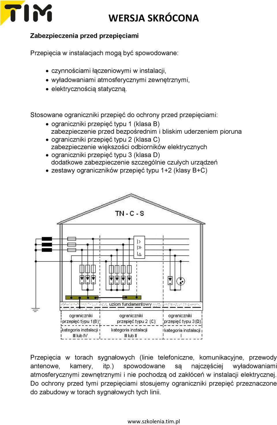 Stosowane ograniczniki przepięć do ochrony przed przepięciami: ograniczniki przepięć typu 1 (klasa B) zabezpieczenie przed bezpośrednim i bliskim uderzeniem pioruna ograniczniki przepięć typu 2