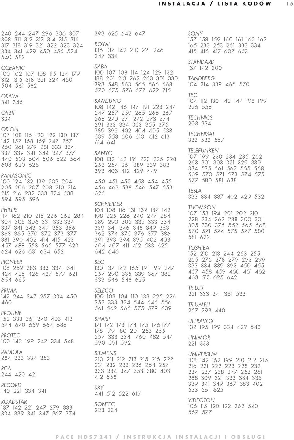 139 203 204 205 206 207 208 210 214 215 216 232 333 334 538 594 595 596 Philips 114 162 210 215 226 262 284 304 305 306 331 333 334 337 341 343 349 353 356 363 365 370 372 373 377 381 390 402 414 415
