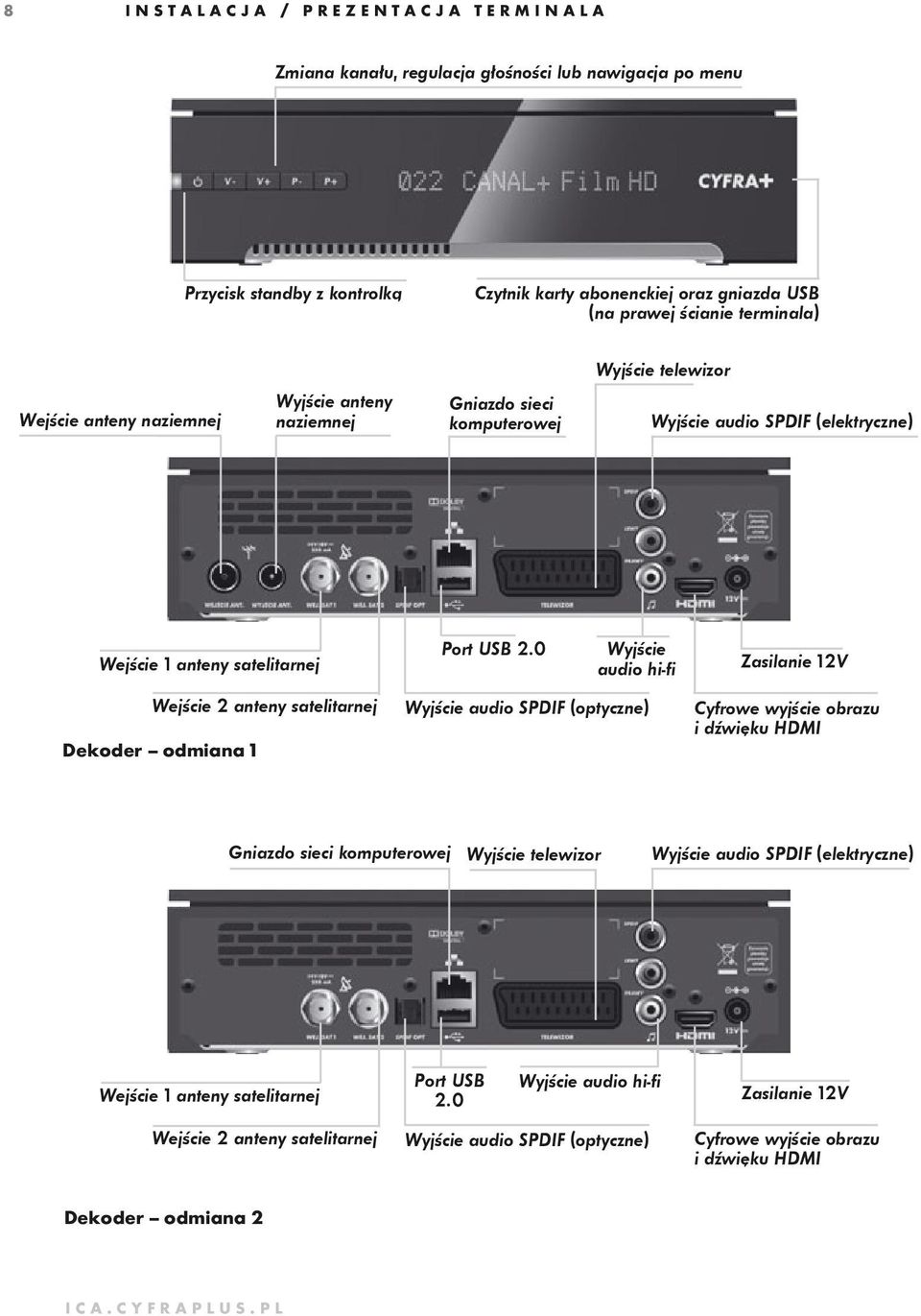 0 Wyjście audio hi-fi Zasilanie 12V Wejście 2 anteny satelitarnej Dekoder odmiana 1 Wyjście audio SPDIF (optyczne) Cyfrowe wyjście obrazu i dźwięku HDMI Gniazdo sieci komputerowej Wyjście telewizor