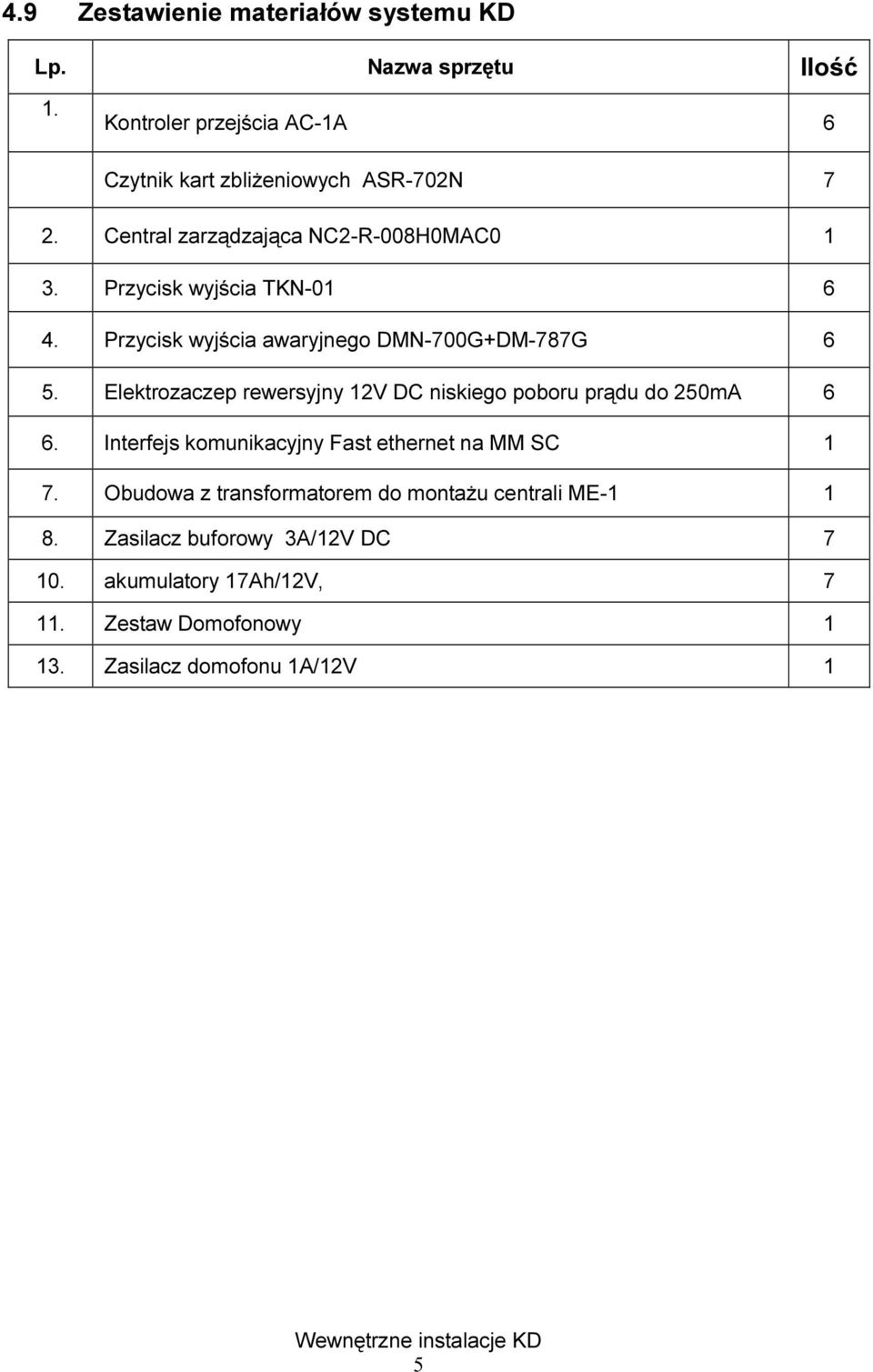 Elektrozaczep rewersyjny 12V DC niskiego poboru prądu do 250mA 6 6. Interfejs komunikacyjny Fast ethernet na MM SC 1 7.