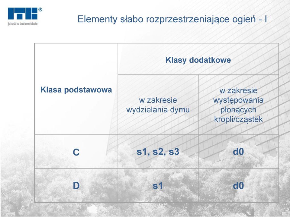 wydzielania dymu w zakresie występowania