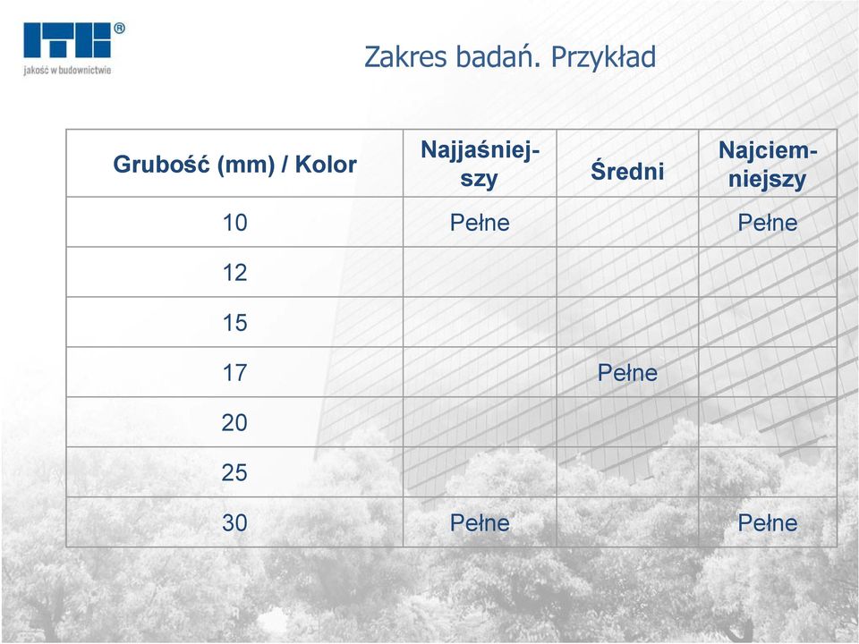 Średni Najjaśniej- j szy Najciem-