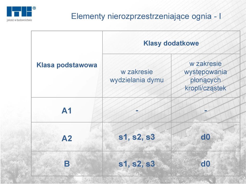 wydzielania dymu w zakresie występowania