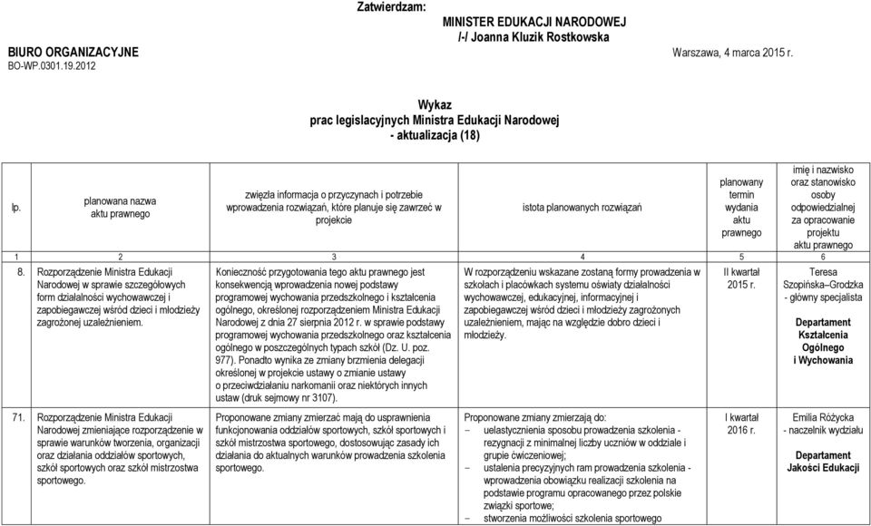 planowana nazwa aktu prawnego zwięzła informacja o przyczynach i potrzebie wprowadzenia rozwiązań, które planuje się zawrzeć w projekcie istota planowanych rozwiązań planowany termin wydania aktu