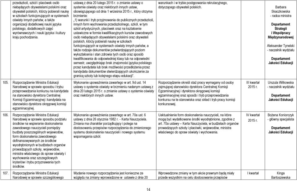 ustawą z dnia 20 lutego o zmianie ustawy o systemie oświaty oraz niektórych innych ustaw, obowiązującego od dnia 1 września, który otrzyma brzmienie: 1) warunki i tryb przyjmowania do publicznych