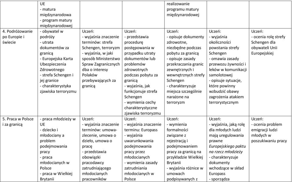 jej granice - charakterystyka zjawiska terroryzmu - praca młodzieży w UE - dziecko i młodociany a problem podejmowania pracy - praca młodocianych w - praca w Wielkiej Brytanii - wyjaśnia znaczenie