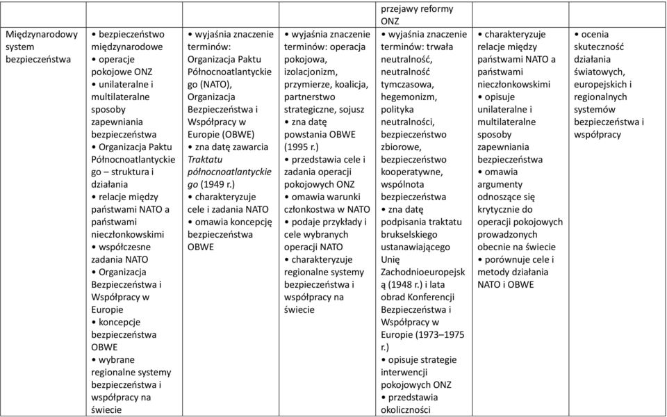 regionalne systemy bezpieczeństwa i współpracy na świecie Organizacja Paktu Północnoatlantyckie go (NATO), Organizacja Bezpieczeństwa i Współpracy w Europie (OBWE) zna datę zawarcia Traktatu