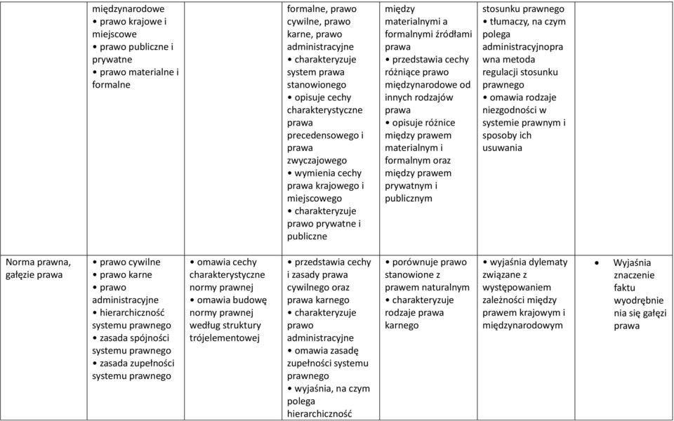 międzynarodowe od innych rodzajów prawa opisuje różnice między prawem materialnym i formalnym oraz między prawem prywatnym i publicznym stosunku prawnego tłumaczy, na czym polega administracyjnopra