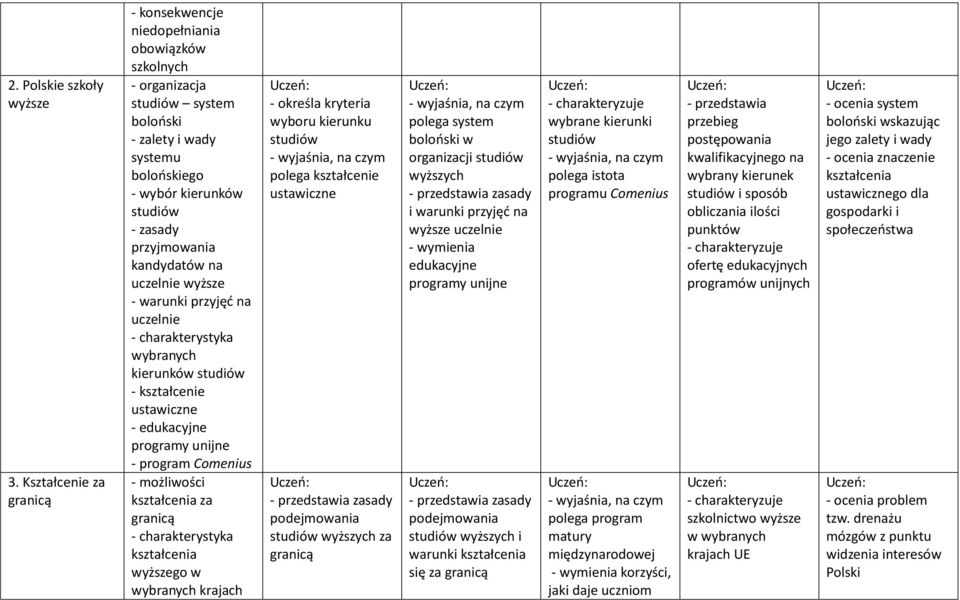 kandydatów na uczelnie wyższe - warunki przyjęć na uczelnie - charakterystyka wybranych kierunków studiów - kształcenie ustawiczne - edukacyjne programy unijne - program Comenius - możliwości