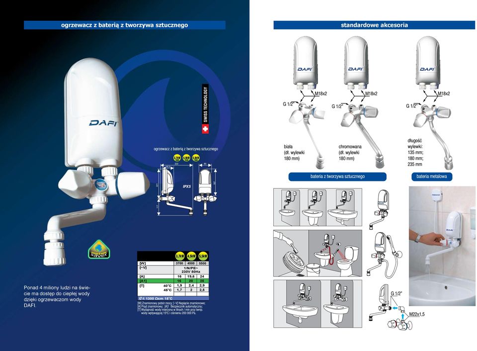 wylewki 180 mm) bateria z tworzywa sztucznego bateria metalowa IPX5 Boiler DAFI cu conectori 3,7kW 4,5kW 5,5kW [W ] [~V] [A] [A1] Ponad 4 miliony ludzi na świecie ma dostęp do ciepłej wody dzięki