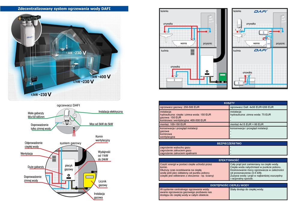 Wydajność od 11kW do 24kW Licznik gazowy Instalacja gazowa ogrzewacz Boiler pe gazowy: 250500 EUR instalacja: Instalare: hydrauliczna: hidraulica; apă ciepła rece i zimna şi caldă woda: 150 EUR