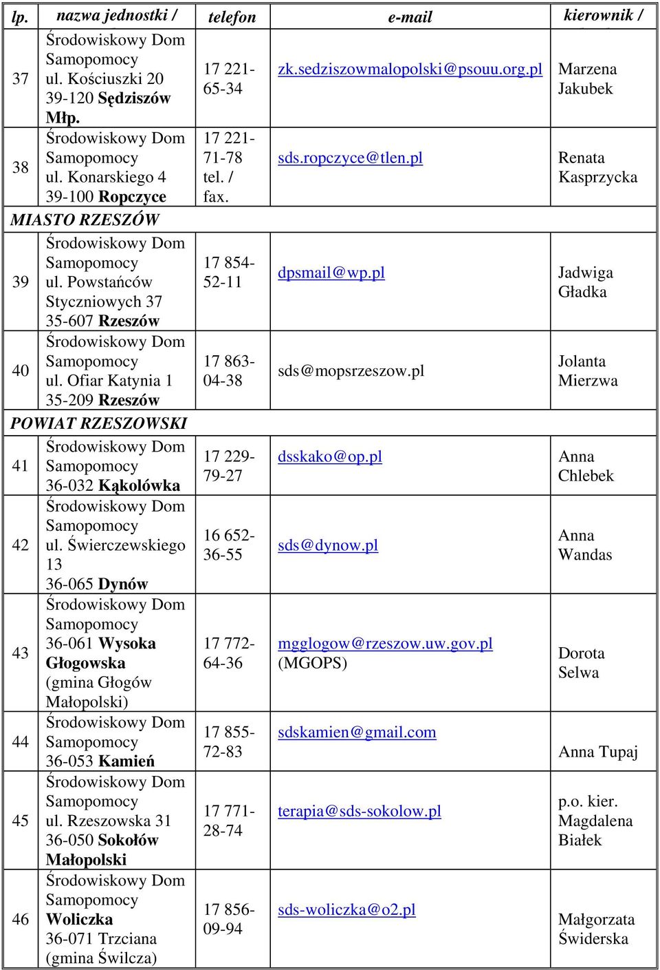 Rzeszowska 31 36-050 Sokołów Małopolski 46 Woliczka 36-071 Trzciana (gmina Świlcza) 17 221-65-34 17 221-71-78 tel. / fax.
