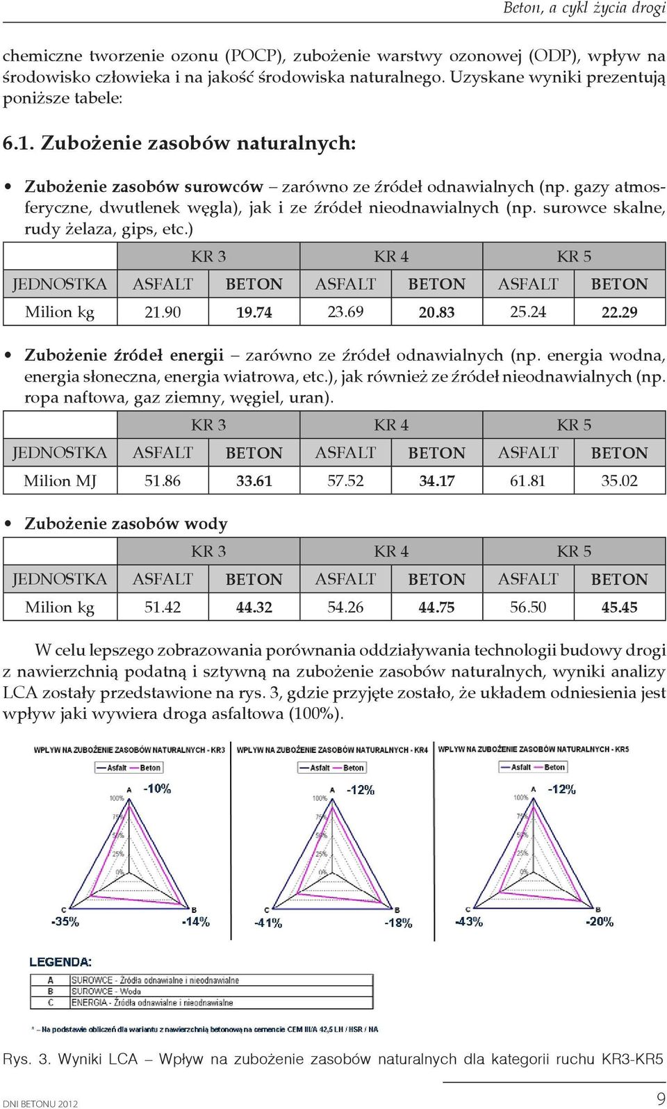 gazy atmosferyczne, dwutlenek węgla), jak i ze źródeł nieodnawialnych (np. surowce skalne, rudy żelaza, gips, etc.) Milion kg 21.90 19.74 23.69 20.83 25.24 22.
