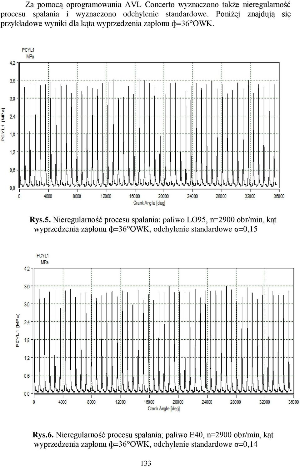 Nieregularność procesu spalania; paliwo, n=29 obr/min, kąt wyprzedzenia zapłonu ф=36 OWK, odchylenie standardowe
